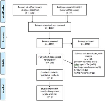 Association Between Epicardial Adipose Tissue and Stroke